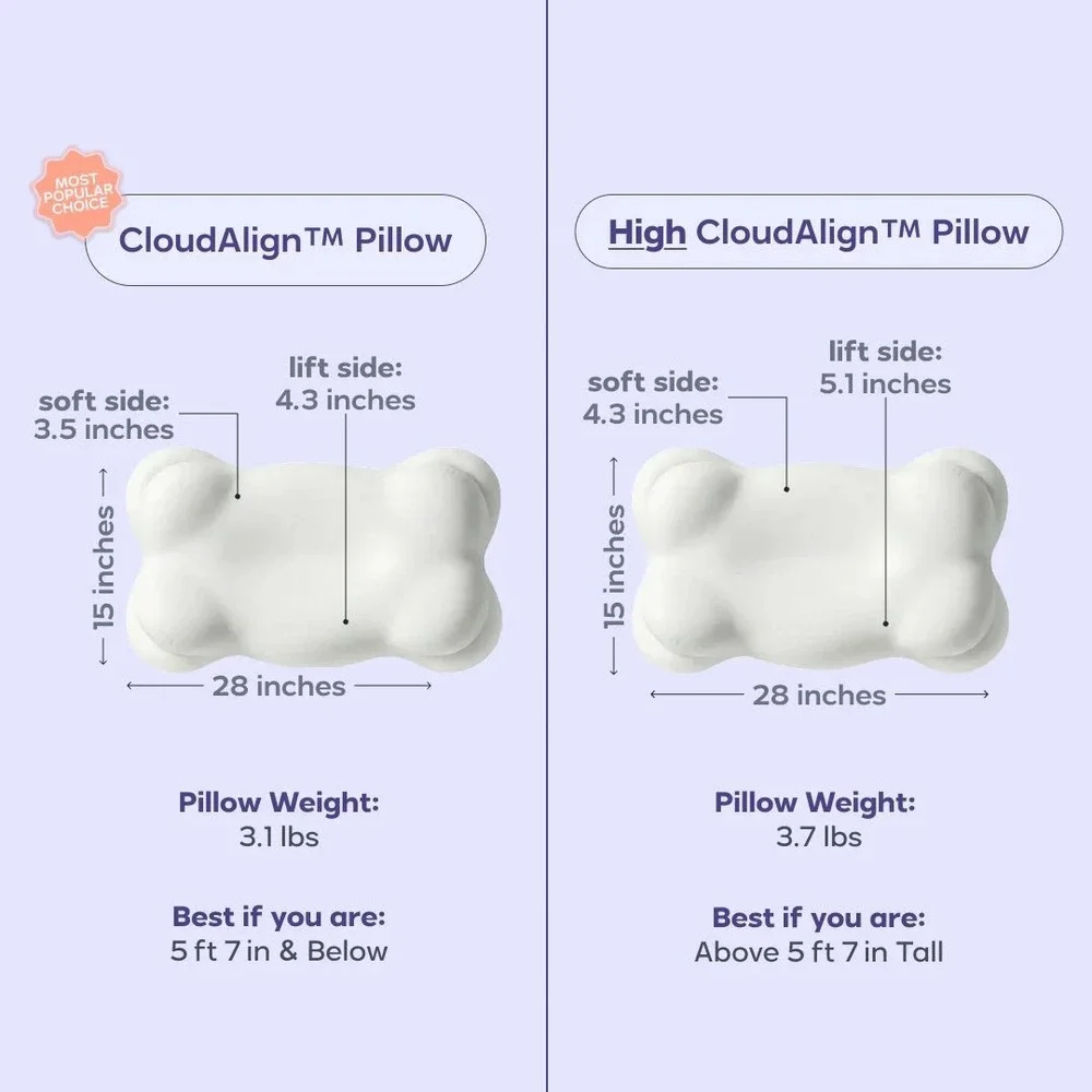 Mellow CloudAlign Pillow White Ergonomic Memory Foam Spinal Alignment‎ Regular